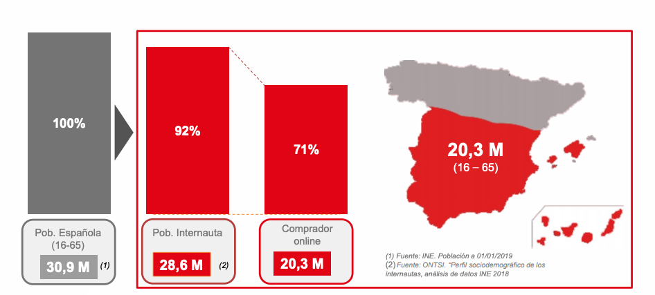 compradores online en ecommerce